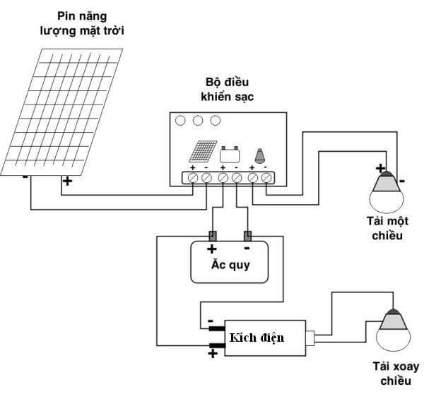 Nguyen lý hoạt động của pin năng lượng mặt trời