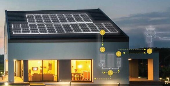 Các thành phần hệ thống cần thiết của năng lượng mặt trời