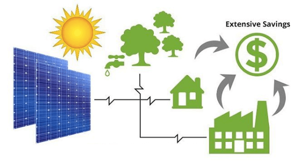 năng lượng từ mặt trời có lợi ích gì