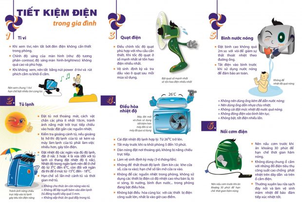 cách tiết kiệm điện cho gia đình