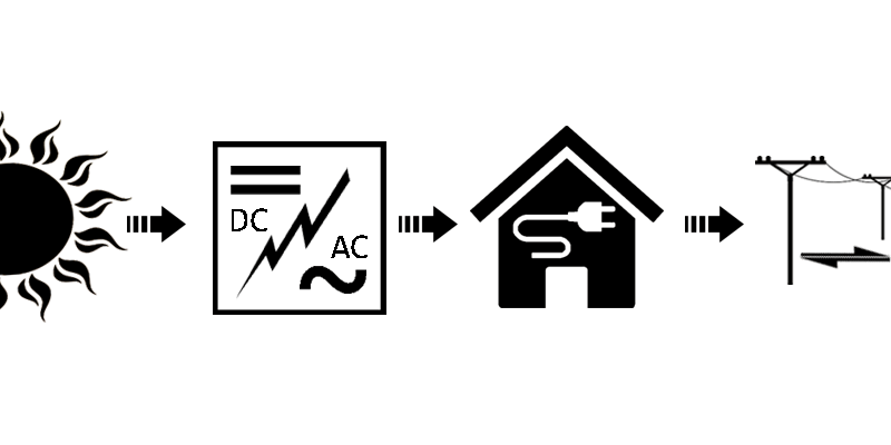 Sơ đồ hệ thống tấm pin năng lượng mặt trời